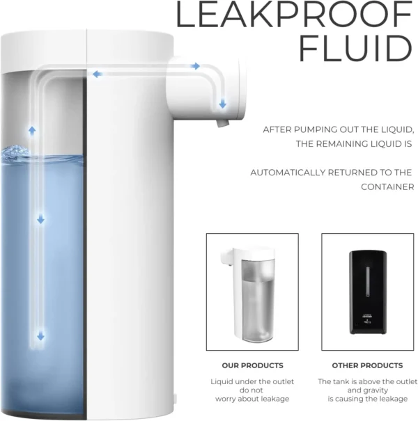 Automatic Foam Soap Dispenser - Image 4
